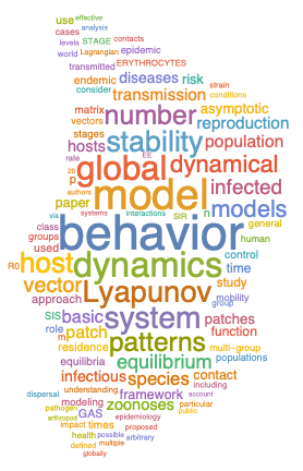 Word cloud Bichara's research